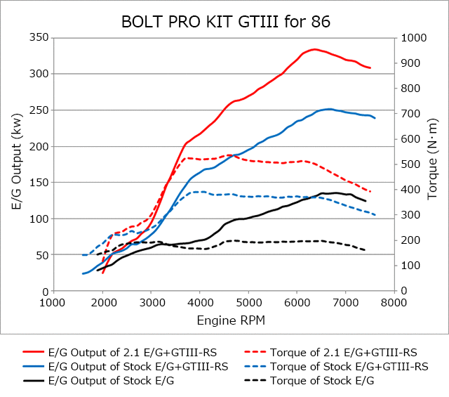 HKS GTIII-RS turbo kit