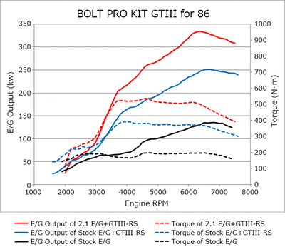 HKS GTIII-RS turbo kit