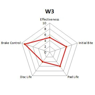 Winmax W3 Front Brake Pads