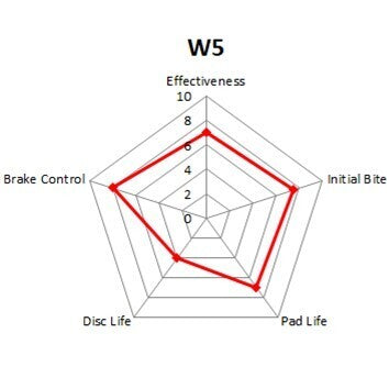 Winmax W5 Rear Brake Pads