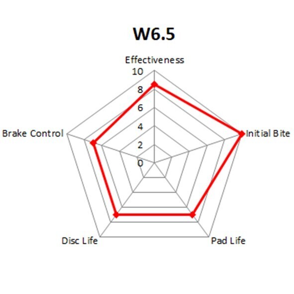 Winmax W6.5 Front Brake Pads